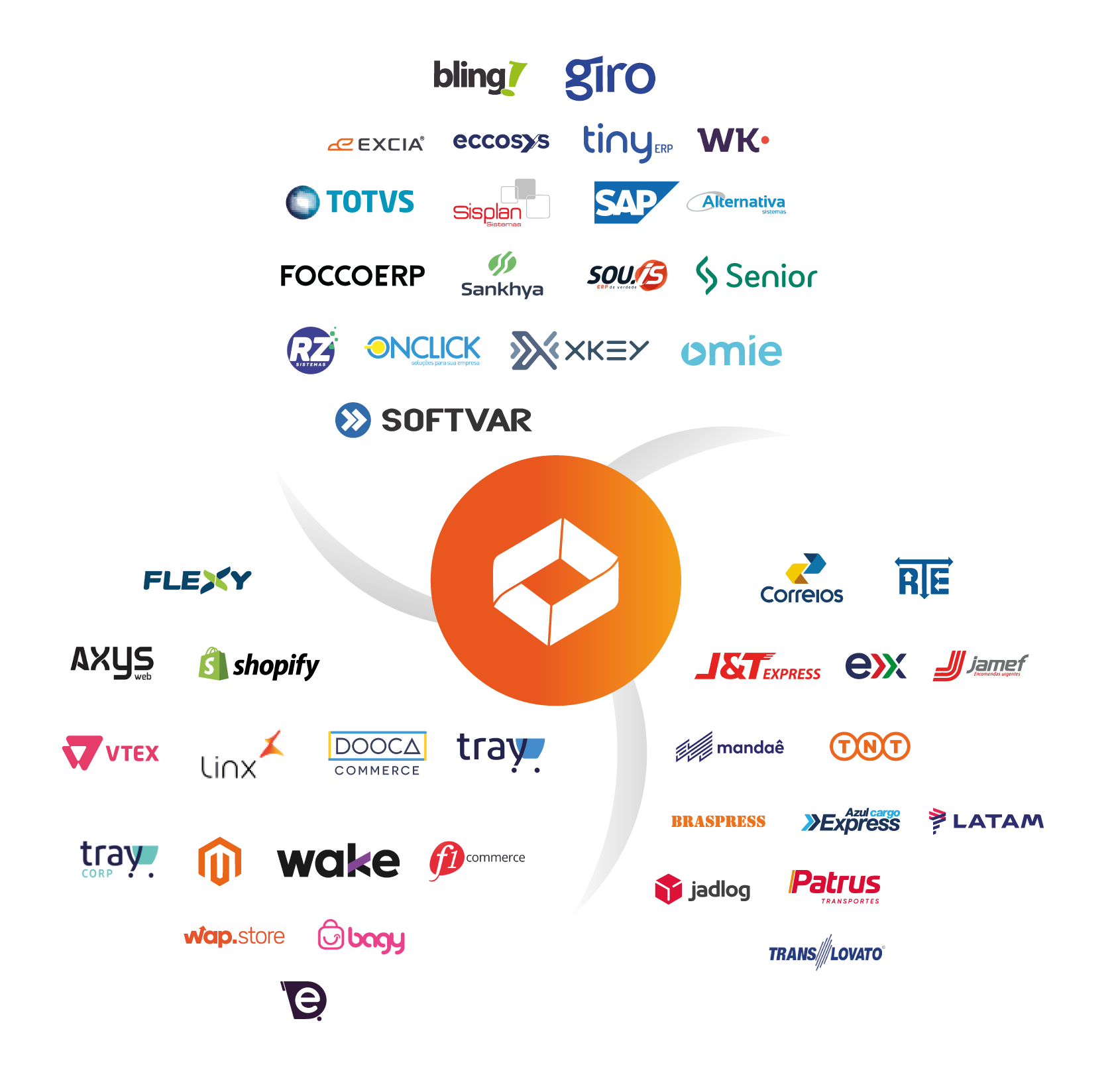 Integração ERP, ecommerce e transportadoras com TMS